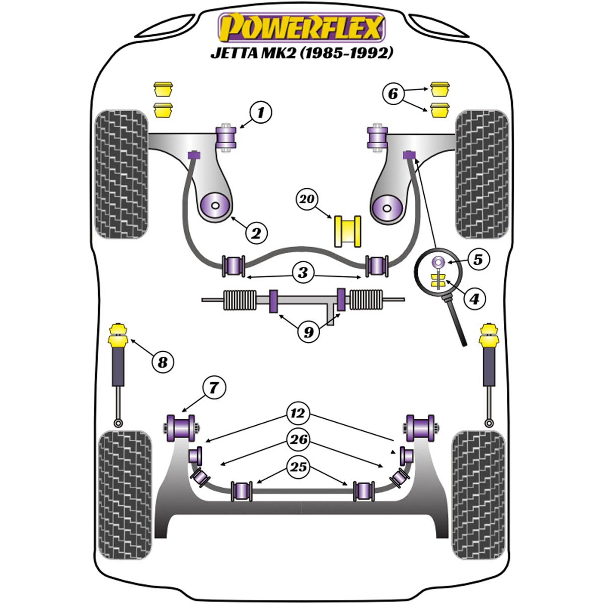 Powerflex Front Anti Roll Bar Bush 20mm PFF85-205-20BLK For VW Jetta MK2 A2 (1985-1992)