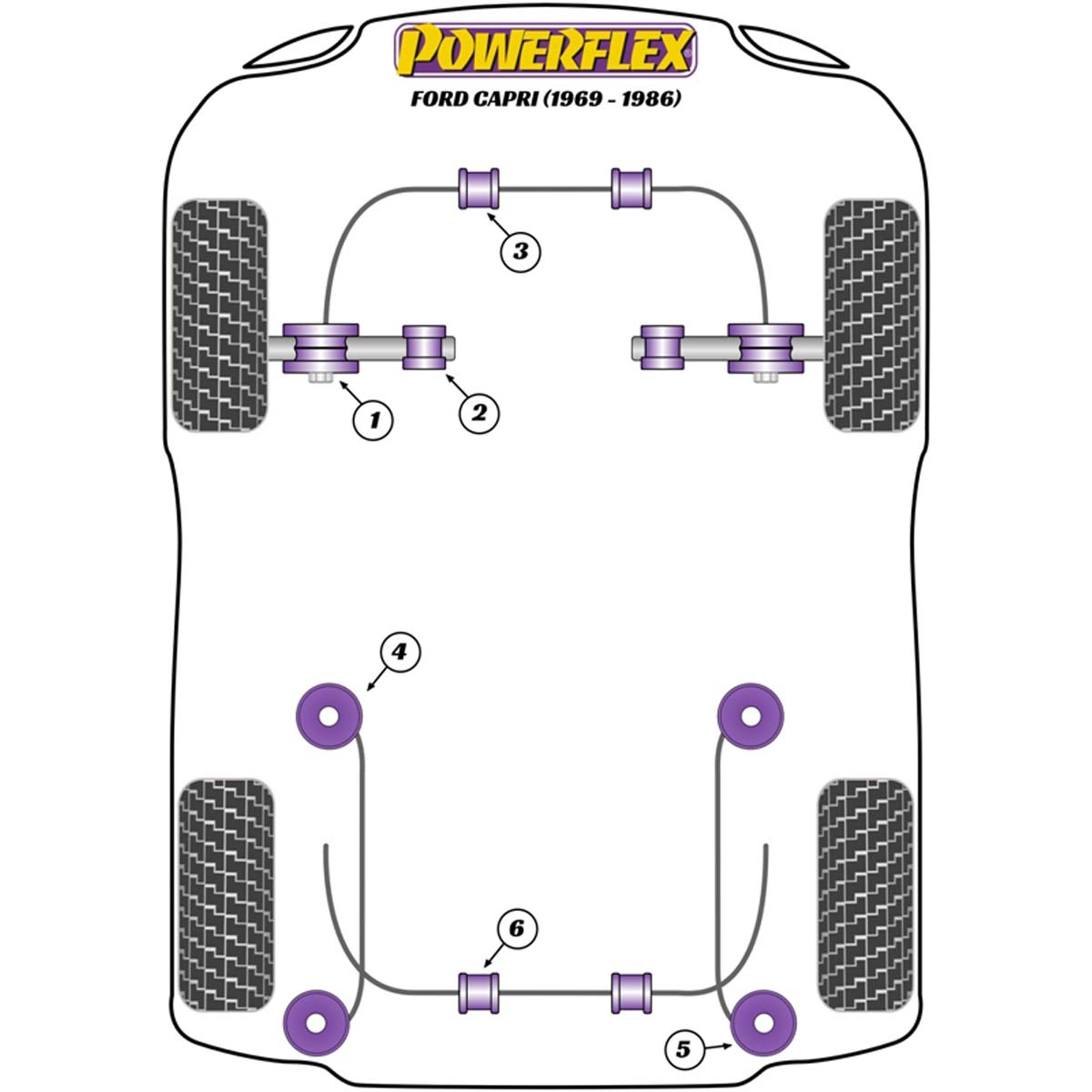 Powerflex Front Anti Roll Bar Mount 25mm PFF19-406-25 For Ford Capri (1969-1986)