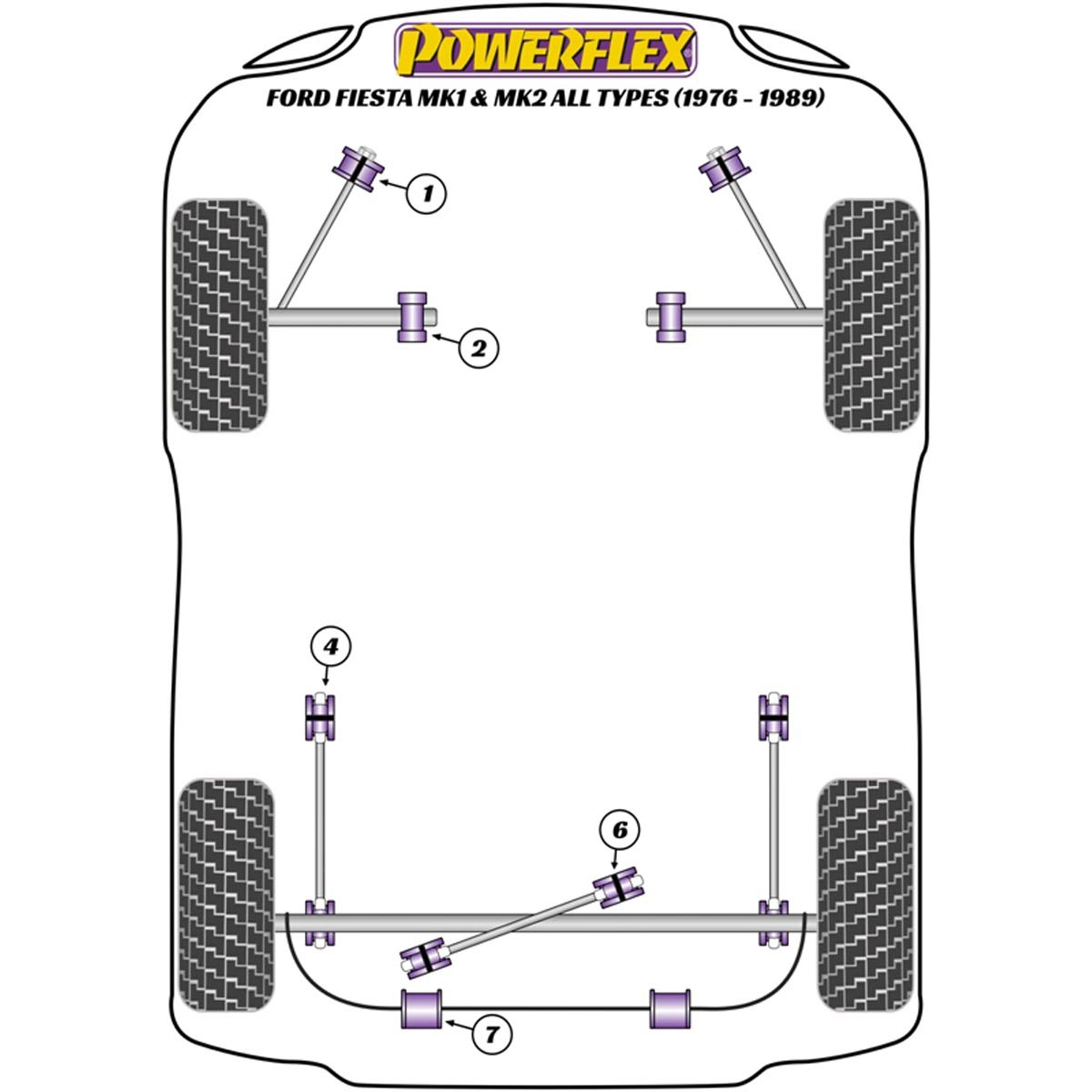 Powerflex PowerAlign Camber Bolt Kit (12mm x 60mm) PFA100-12 For Ford  Fiesta Mk1 & 2 inc XR2 (1976-1989)