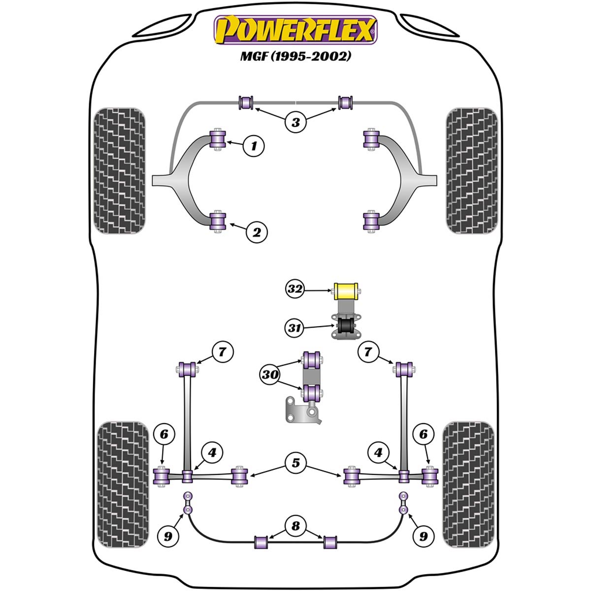 Powerflex Upper Engine Mount Steady Bush PFR34-230BLK For MG MGF (1995 - 2002)