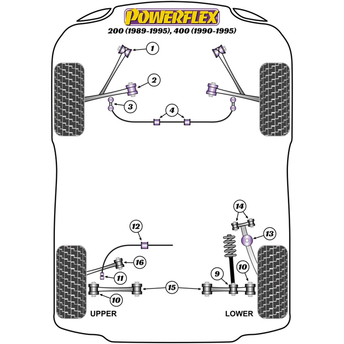 Powerflex Rear Anti Roll Bar Link Kit PFR25-111 For Rover 200 (1989 - 1998), 400 (1990 - 1998)