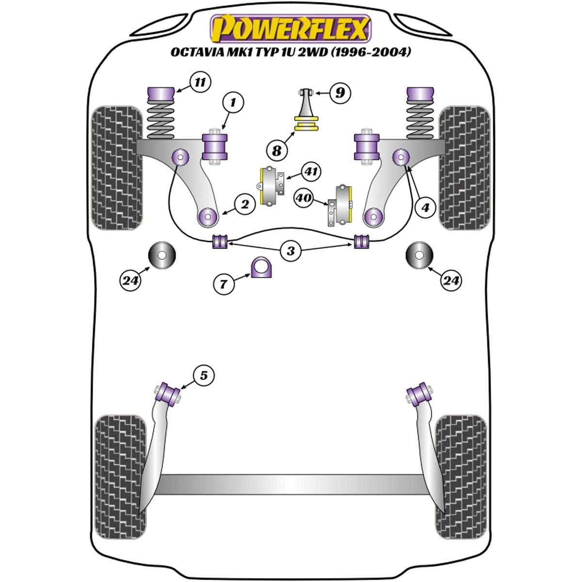 Powerflex Front Anti Roll Bar Link Bush Kit PFF85-413BLK For Skoda Octavia Mk1 Typ 1U 2WD (1996-2004)