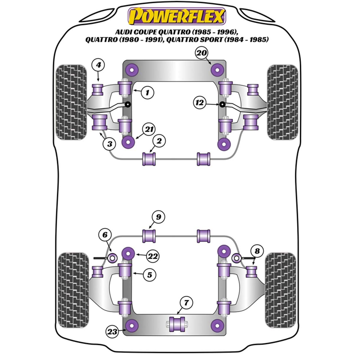 Powerflex Front Anti Roll Bar To Control Arm Bush PFF3-106-21.5 For Audi Sport Quattro (1984-1985) Coupe Quattro (1985-1991) UR Quattro (1980-1991)