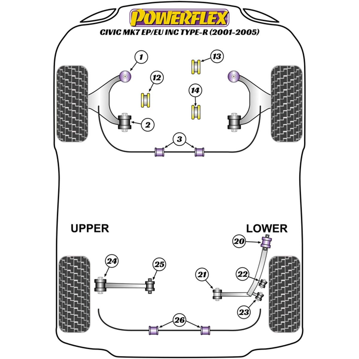 Powerflex Front Anti Roll Bar Bush 25.5mm PFF25-303-25.5 For Honda Civic Mk7 EP/EU inc. Type-R (2001 - 2005)