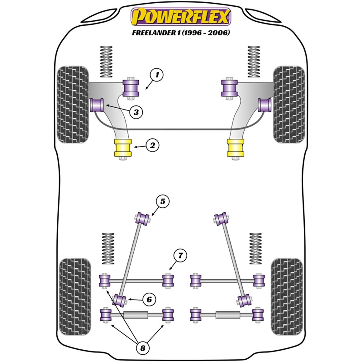 Powerflex Front Wishbone Front Bush PFF32-201 For Land Rover Freelander 1 L314 (1997 - 2006)