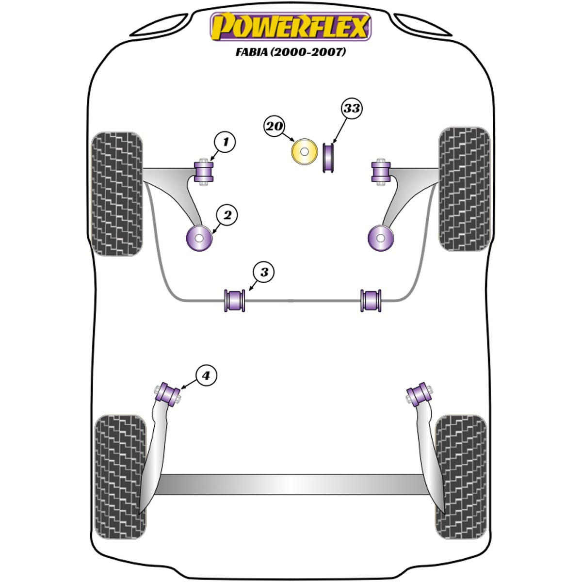 Powerflex Lower Engine Mount Large Bush (Std Diesel) PFF85-620R For Skoda Fabia 6Y (2000-2007)