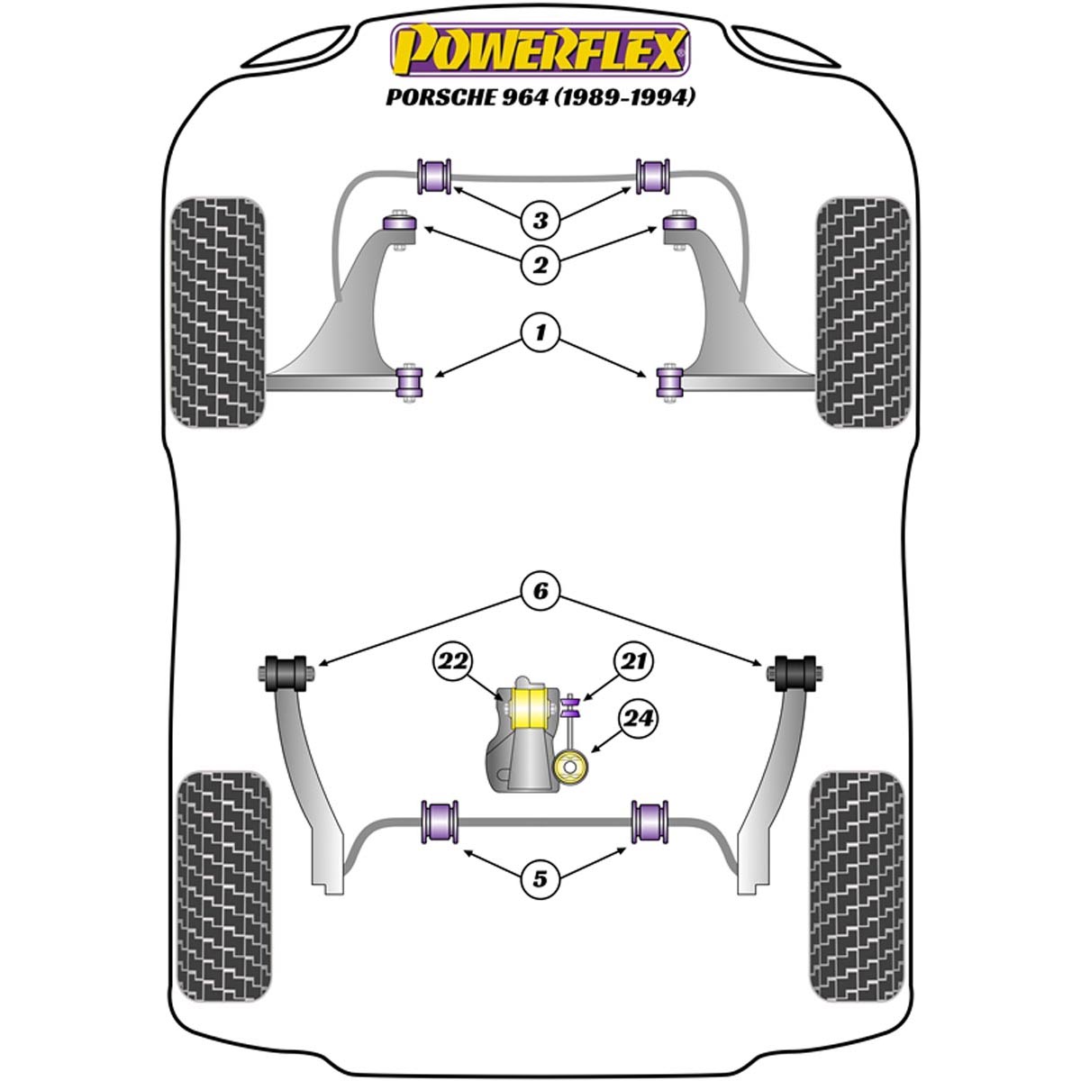 Powerflex Rear Anti Roll Bar Bush 20mm PFF57-209-20 For Porsche 911 964 (1989 - 1994)