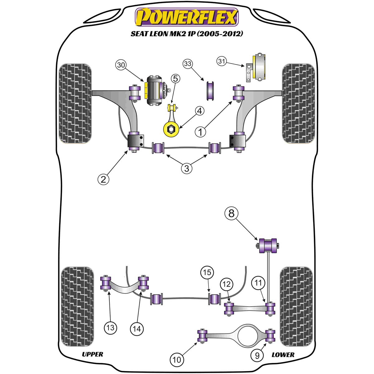 Powerflex Handling Pack (-2008 Petrol Only) PF85K-1005 For Seat Leon Mk2 1P (2005-2012)