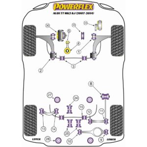 Powerflex Handling Pack (-2008 Petrol Only) PF85K-1005 For Audi TT MK2 8J (2007-2014)