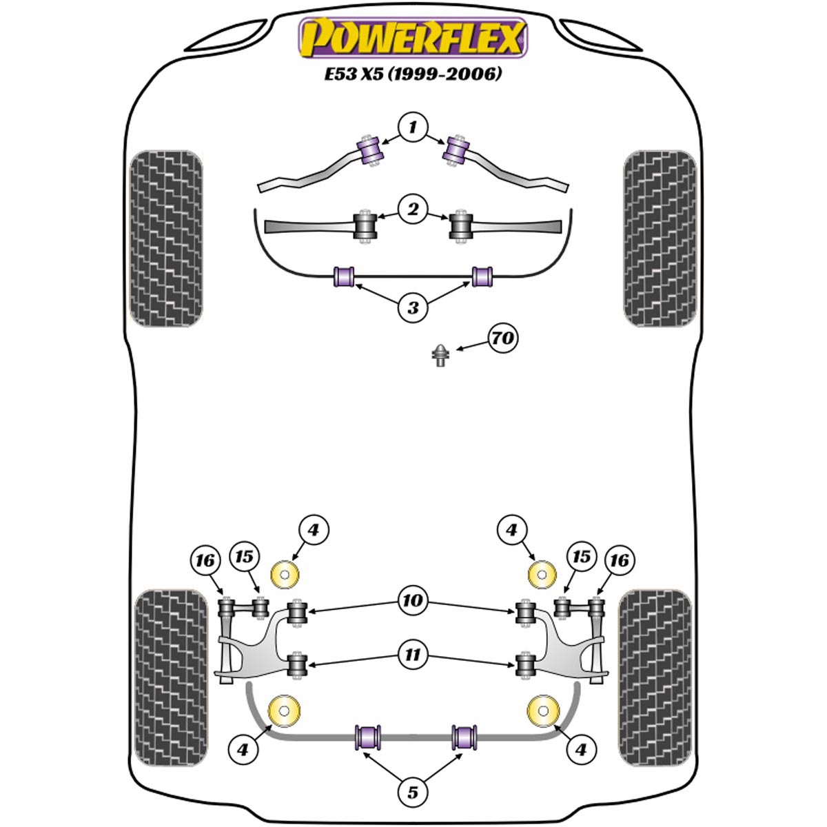 Powerflex Rear Outer Integral Link Upper Bush PFR5-715 For BMW X Series X5 E53 (1999-2006)