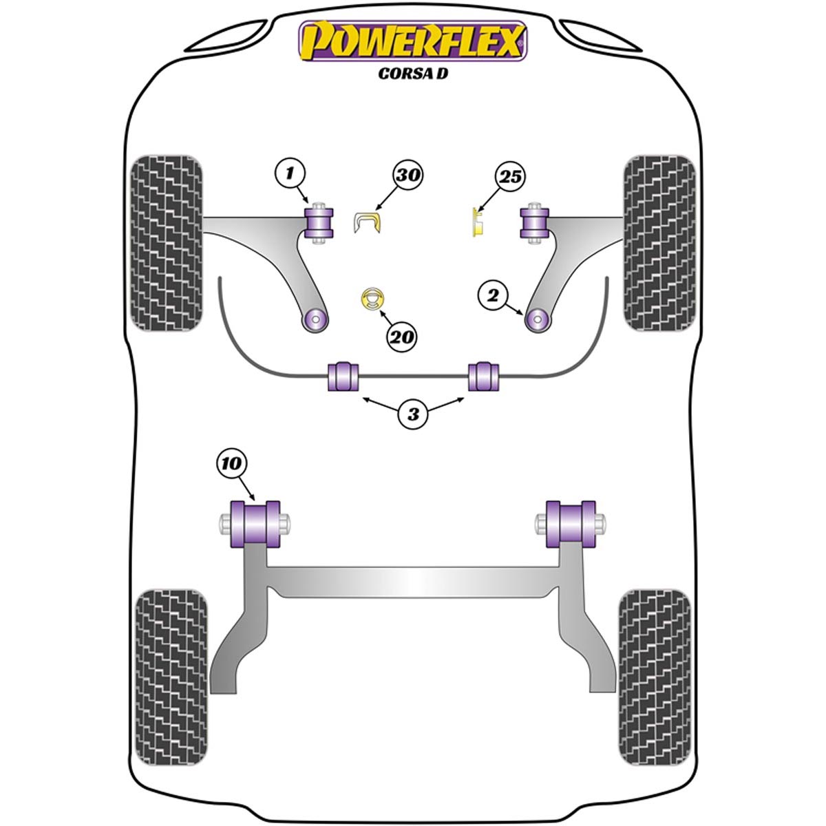 Powerflex Handling Pack PF80K-1001 For Vauxhall / Opel Corsa D (2006-2014)