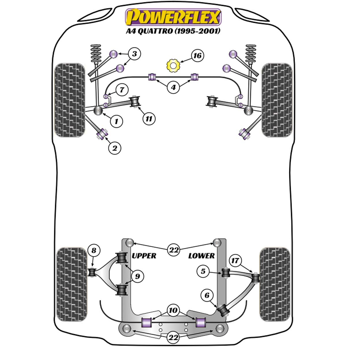 Powerflex Front Lower Shock Mount PFF3-201 For Audi A4 Quattro (1995-2001)