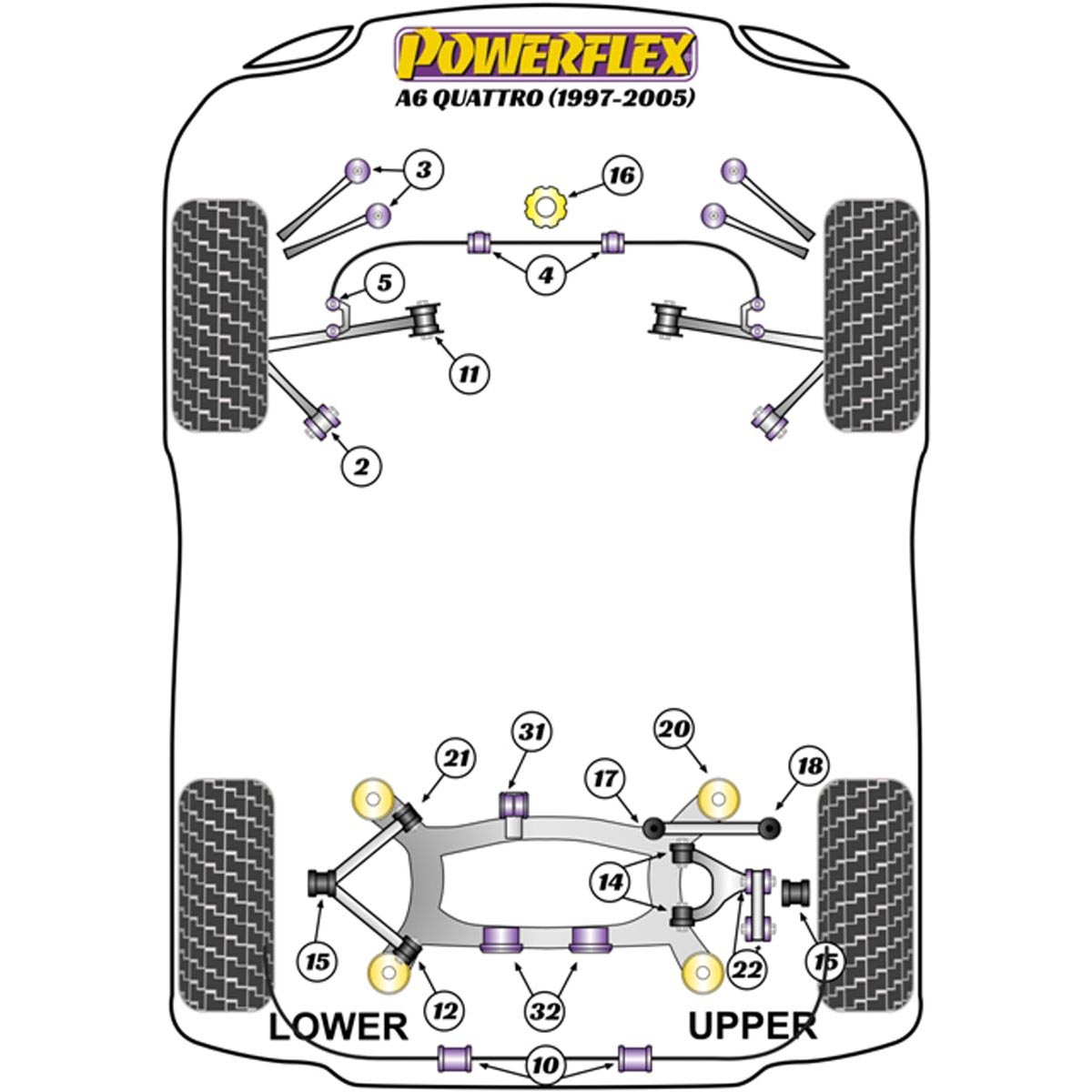 Powerflex Front Tie Bar Rear Bush PFF3-202 For Audi A6 Quattro (1997 - 2005)