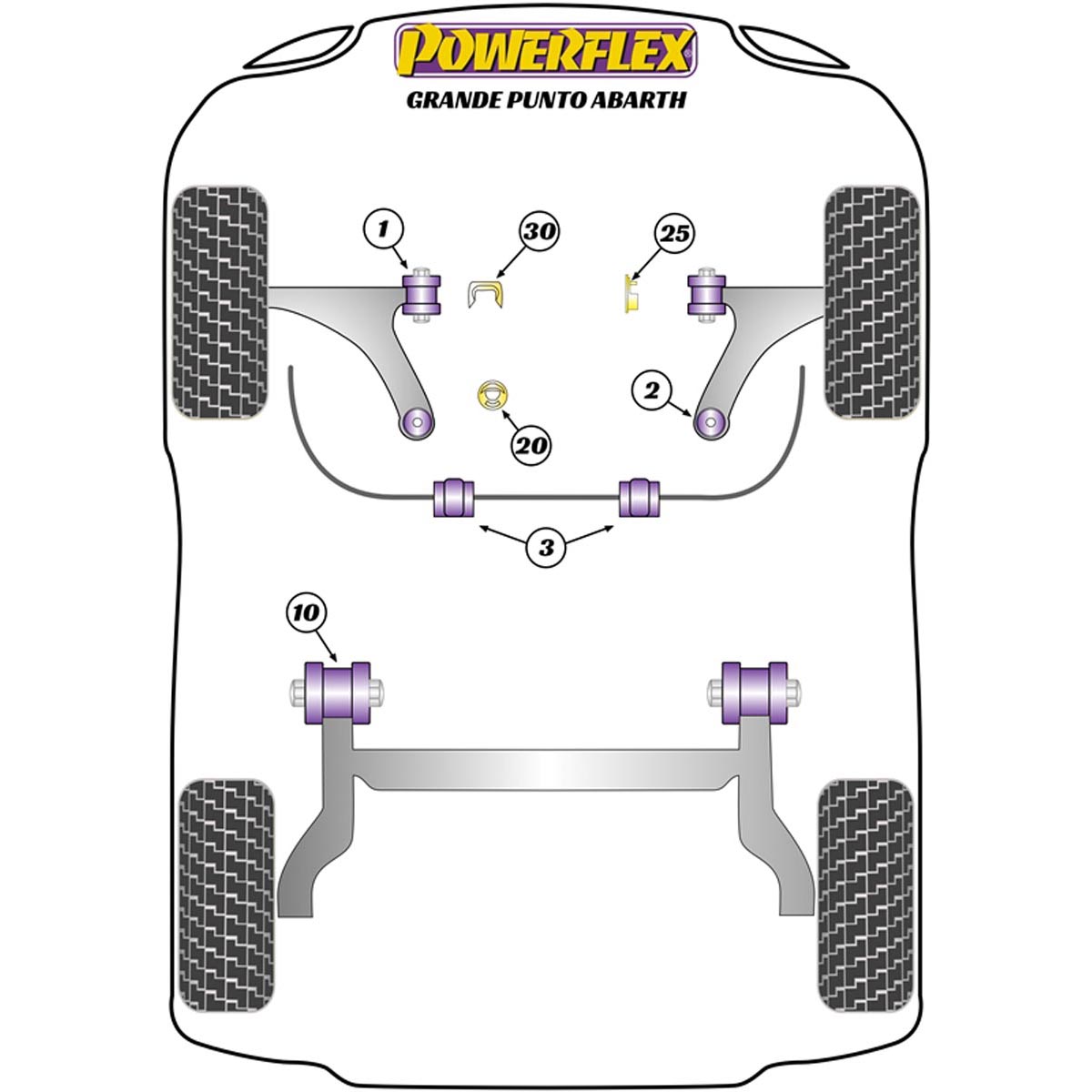 Powerflex Handling Pack PF80K-1001 For Fiat Abarth Grande Punto