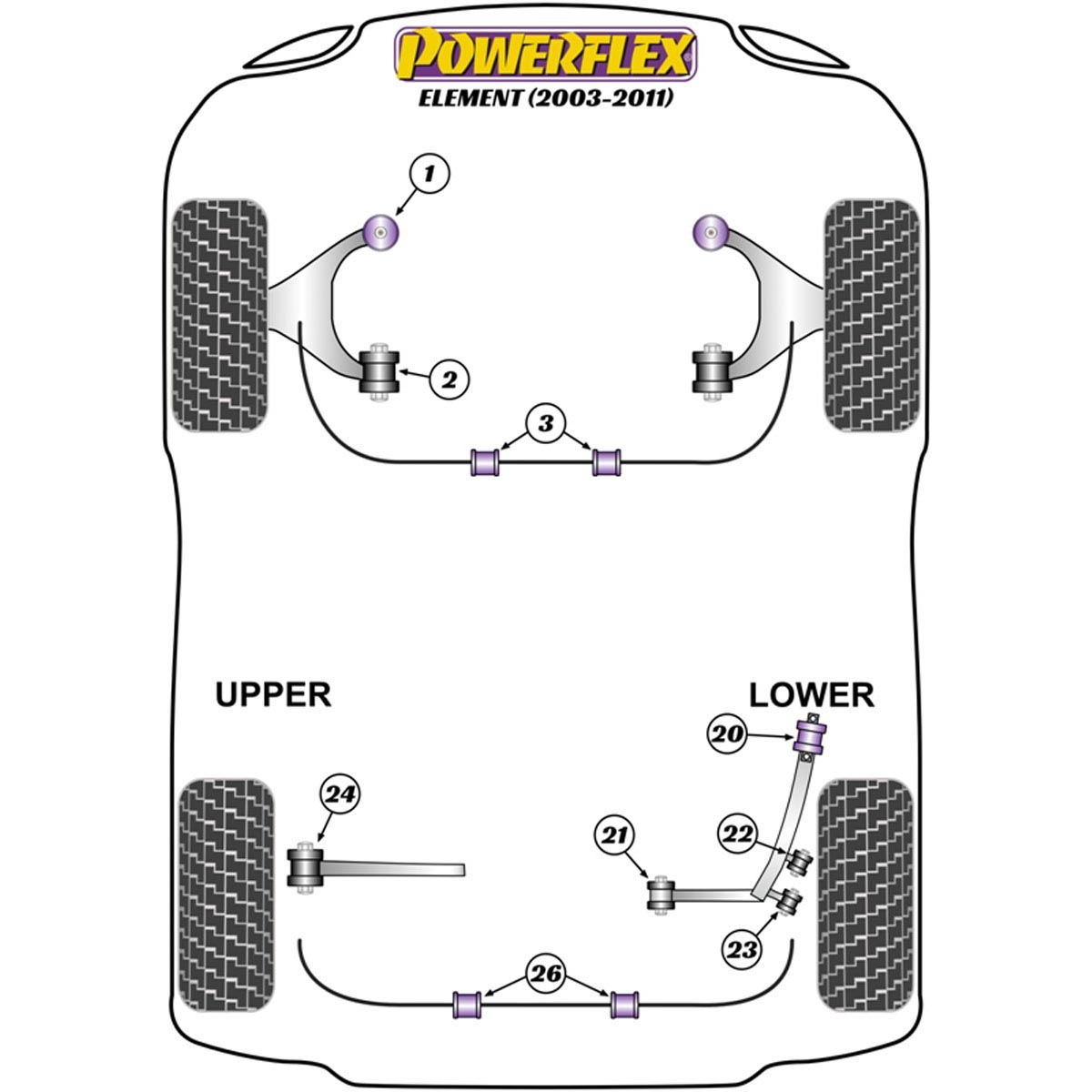 Powerflex Rear Lower Arm Outer Front Bush 14mm PFR25-322-14BLK For Honda Element (2003 - 2011)