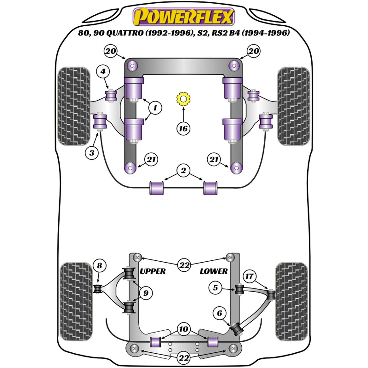 Powerflex Front Anti Roll Bar To Control Arm Bush PFF3-106-21.5 For Audi 80, 90 Quattro inc Avant (1992-1996), S2 inc Avant B4, RS2 B4 (1994-1996)