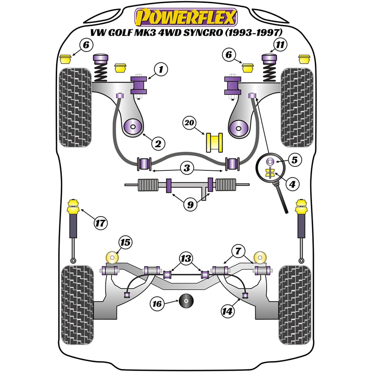 Powerflex Front Anti Roll Bar Bush 20mm PFF85-205-20BLK For VW Golf Mk3 4WD Syncro (1993 - 1997)