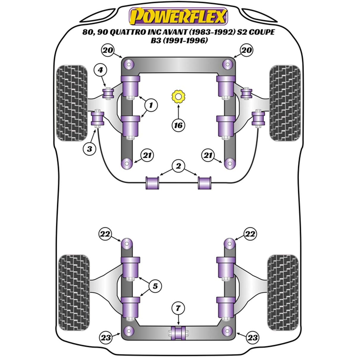 Powerflex Front Anti Roll Bar To Control Arm Bush PFF3-106-21.5 For Audi 80, 90 Quattro inc Avant (1983-1992) S2 Coupe B3 (1991-1996)