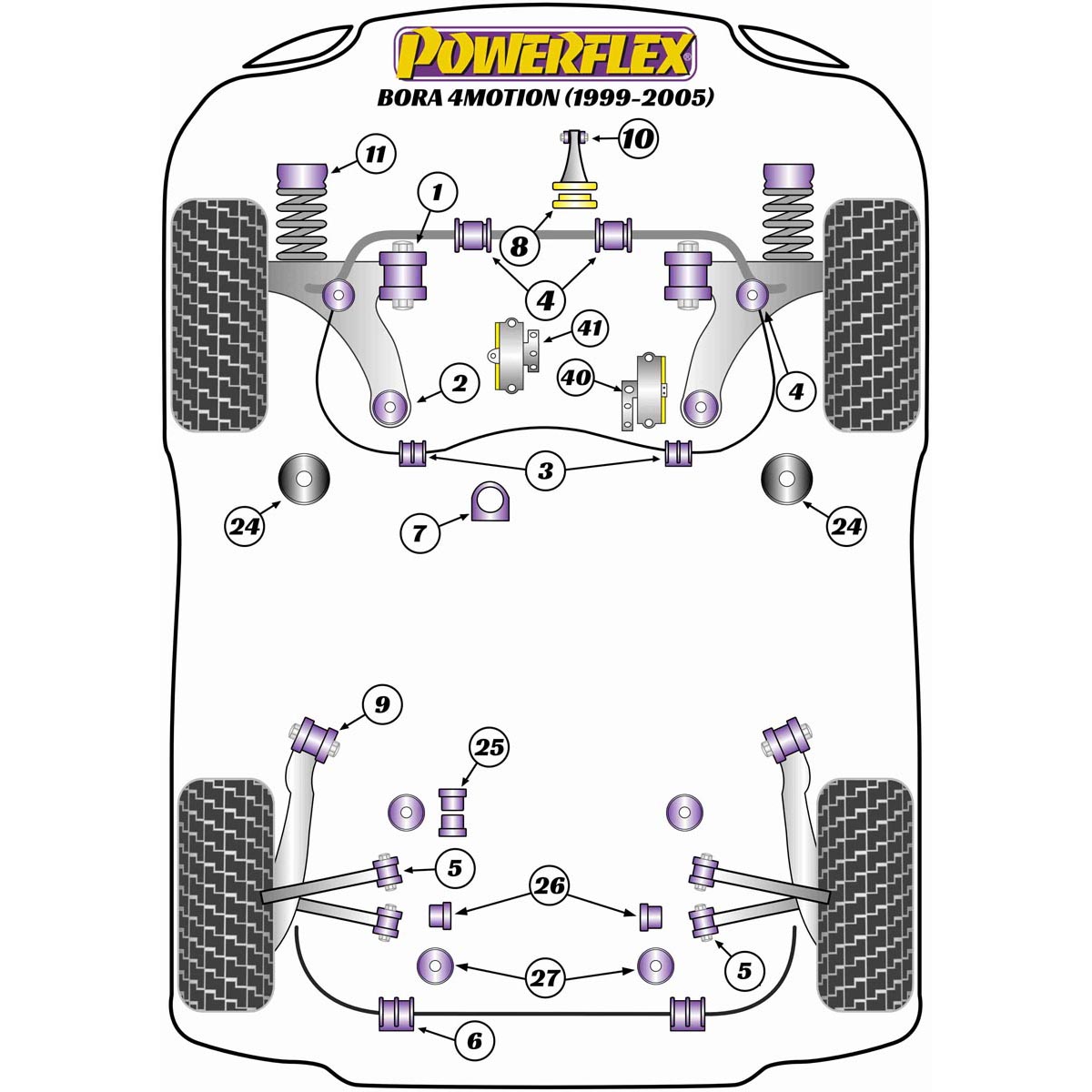 Powerflex Front Anti Roll Bar Link Bush Kit PFF85-413 For VW Bora 4Motion (1999-2005)