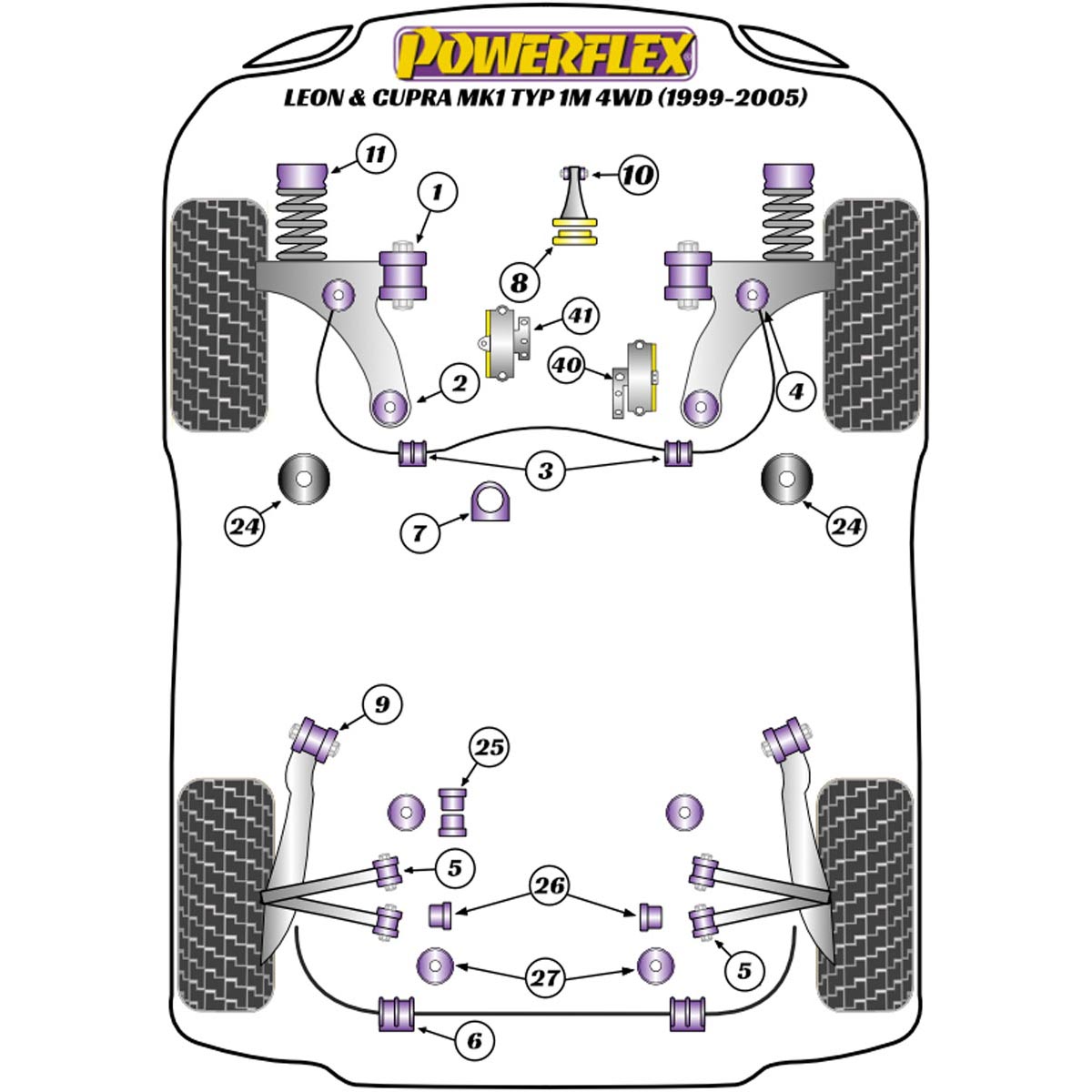 Powerflex Jacking Point Insert Kit of 4 PF3-1663K For Seat Leon & Cupra MK1 TYP 1M 4WD (1999-2005)