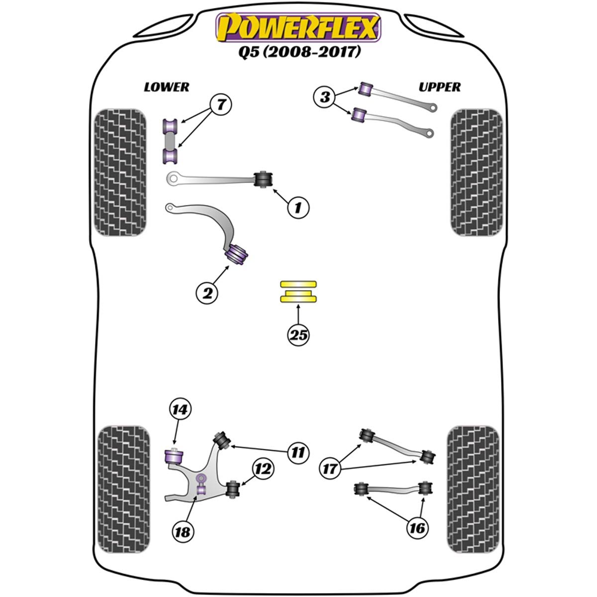 Powerflex Rear Lower Track Rod Inner Bush PFR3-715BLK For Audi Q5 (2008-2017)