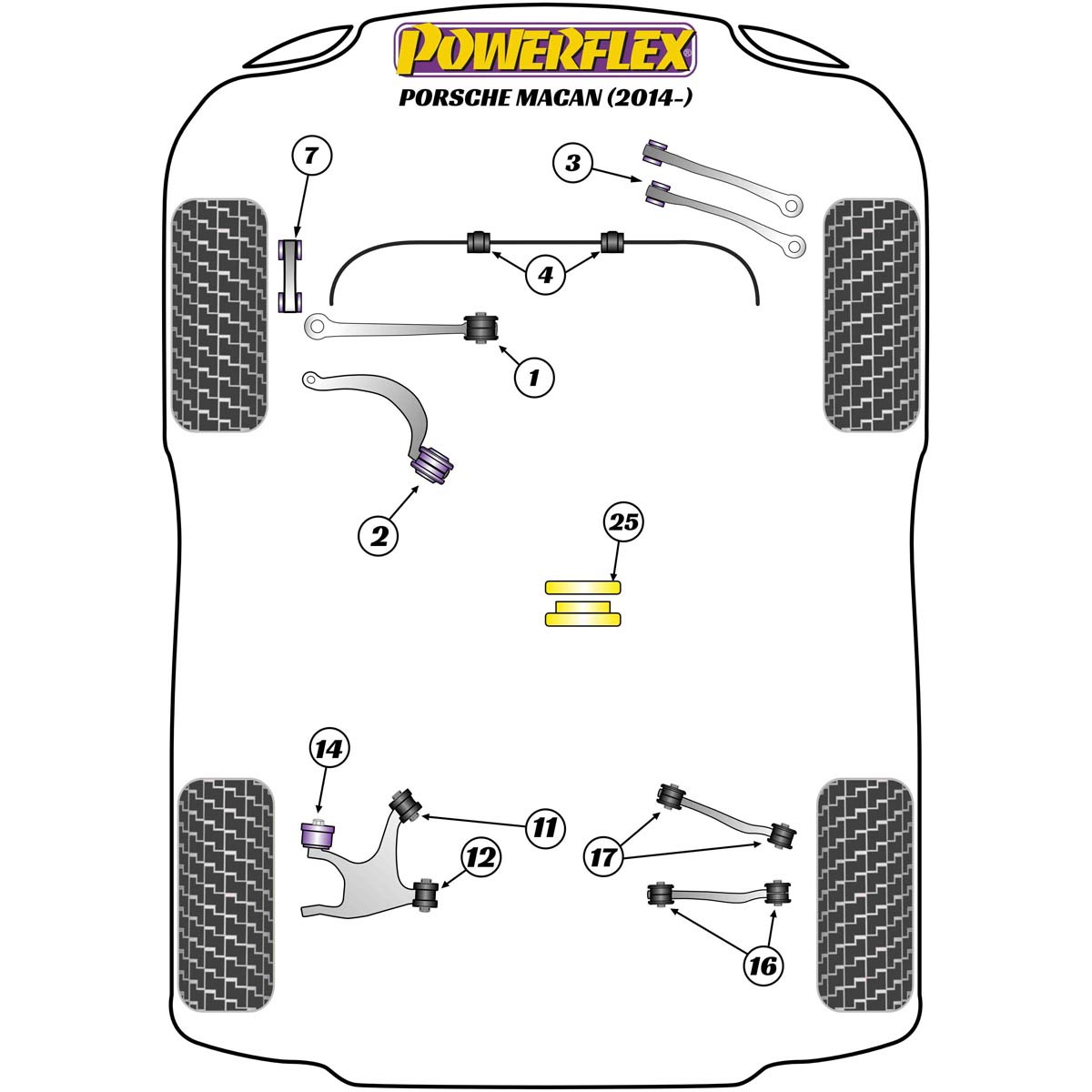 Powerflex Front Lower Radius Arm to Chassis Bush PFF3-702 For Porsche Macan 95B (2014 on)