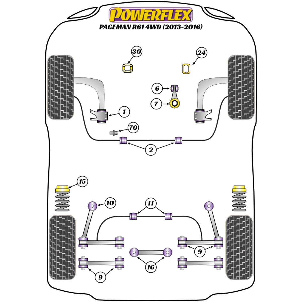 Powerflex Upper Engine Mount Insert (Track) PFF5-224BLK For Mini R61 Paceman 4WD (2013-2016)