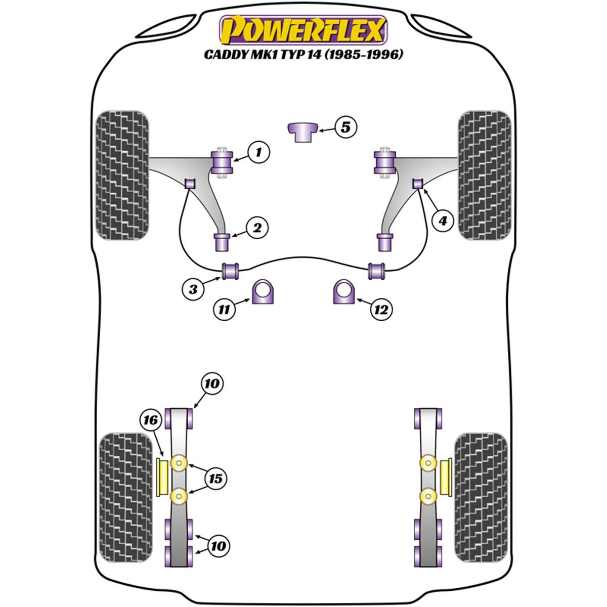 Powerflex Front Anti Roll Bar Inner Bush 15mm PFF85-216 For VW Caddy Mk1 Typ 14 (1985-1996)