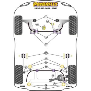 Powerflex Rear Subframe Front Bush Inserts PFR19-1920 For Volvo S80 (2006 - 2016)