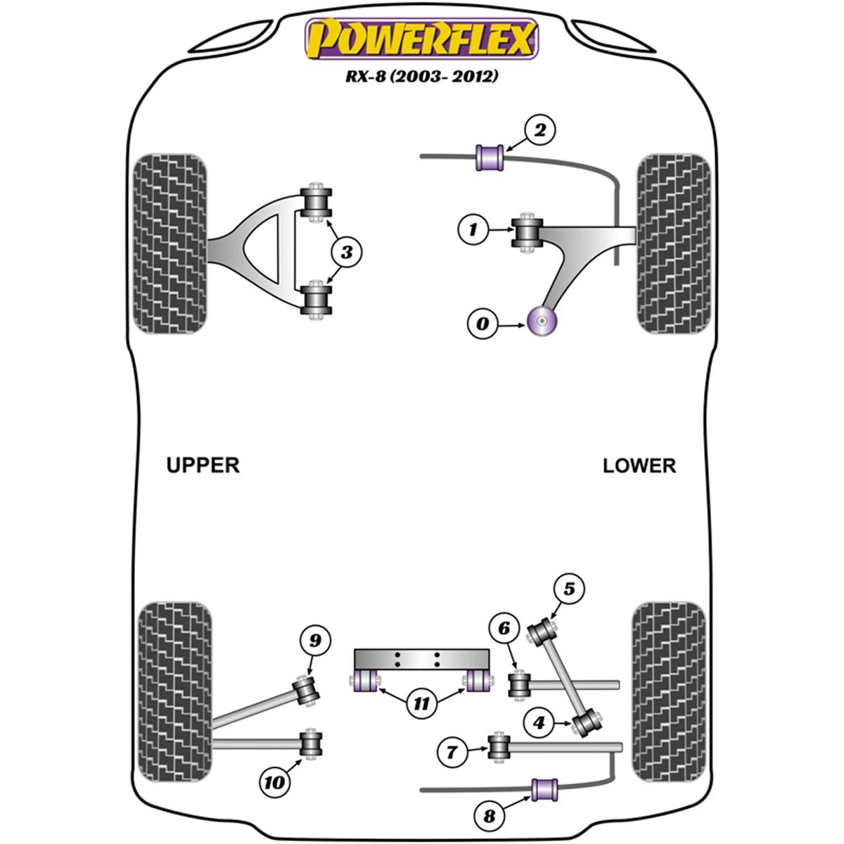 Powerflex Rear Diff Carrier Bracket Bush PFR36-411 For Mazda RX-8 (2003-2012)