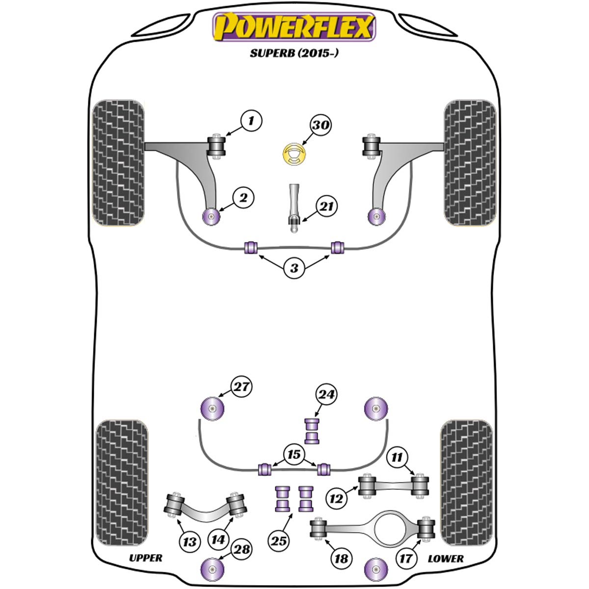 Powerflex Handling Pack (2012 -) PF85K-1007 For Skoda Superb (2015 - )