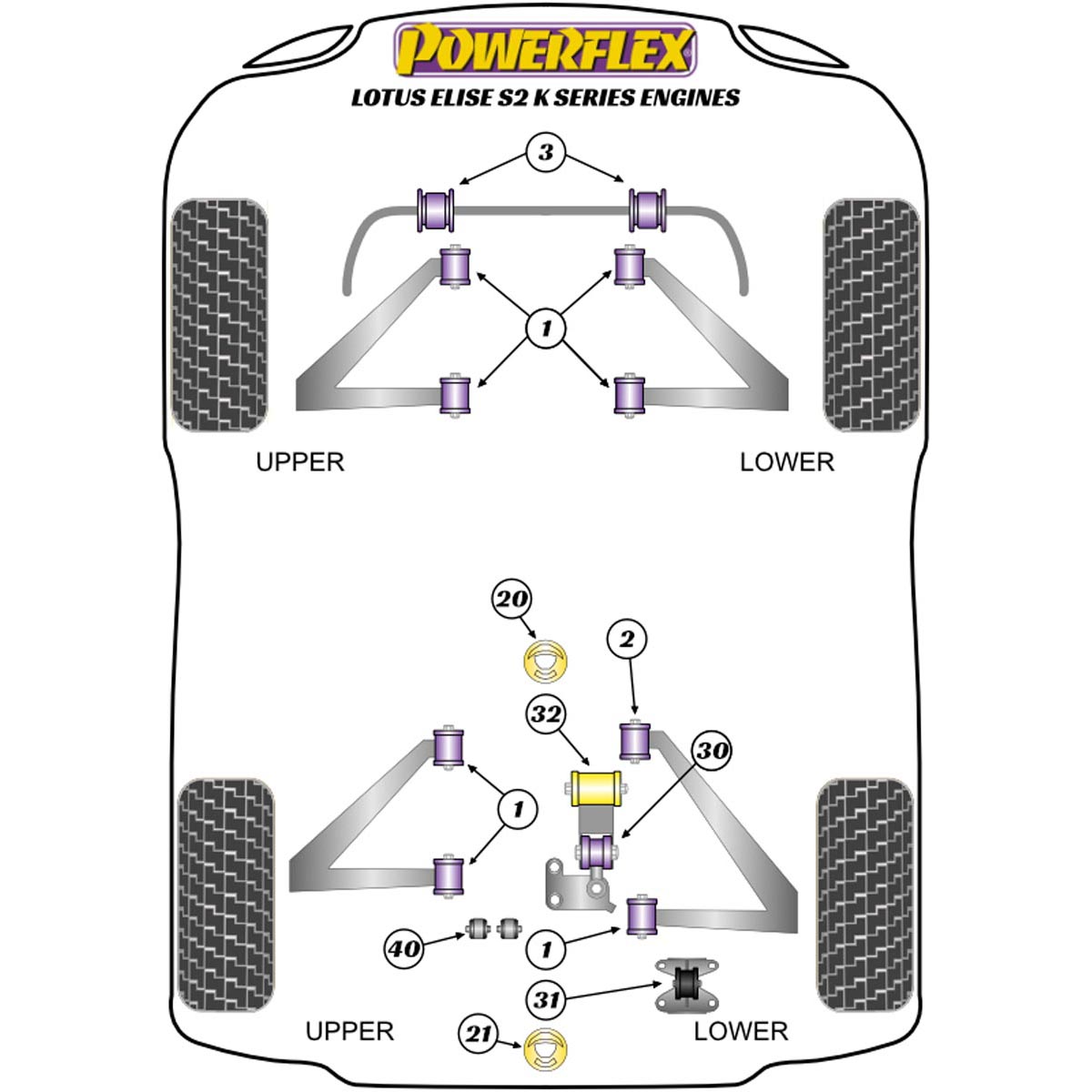 Powerflex Rear Engine Mount Insert PFF34-602 For Lotus Elise Series 2 (2001-2011)