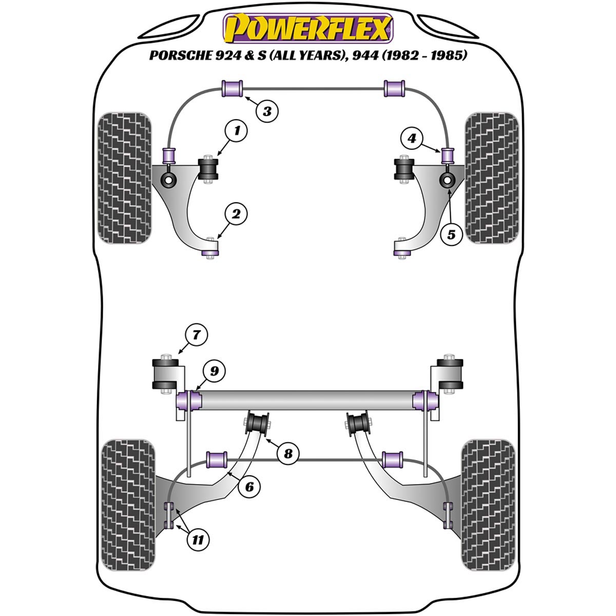 Powerflex Front Anti Roll Bar Bush 20mm PFF57-209-20BLK For Porsche 924 and S (all years), 944 (1982 - 1985)