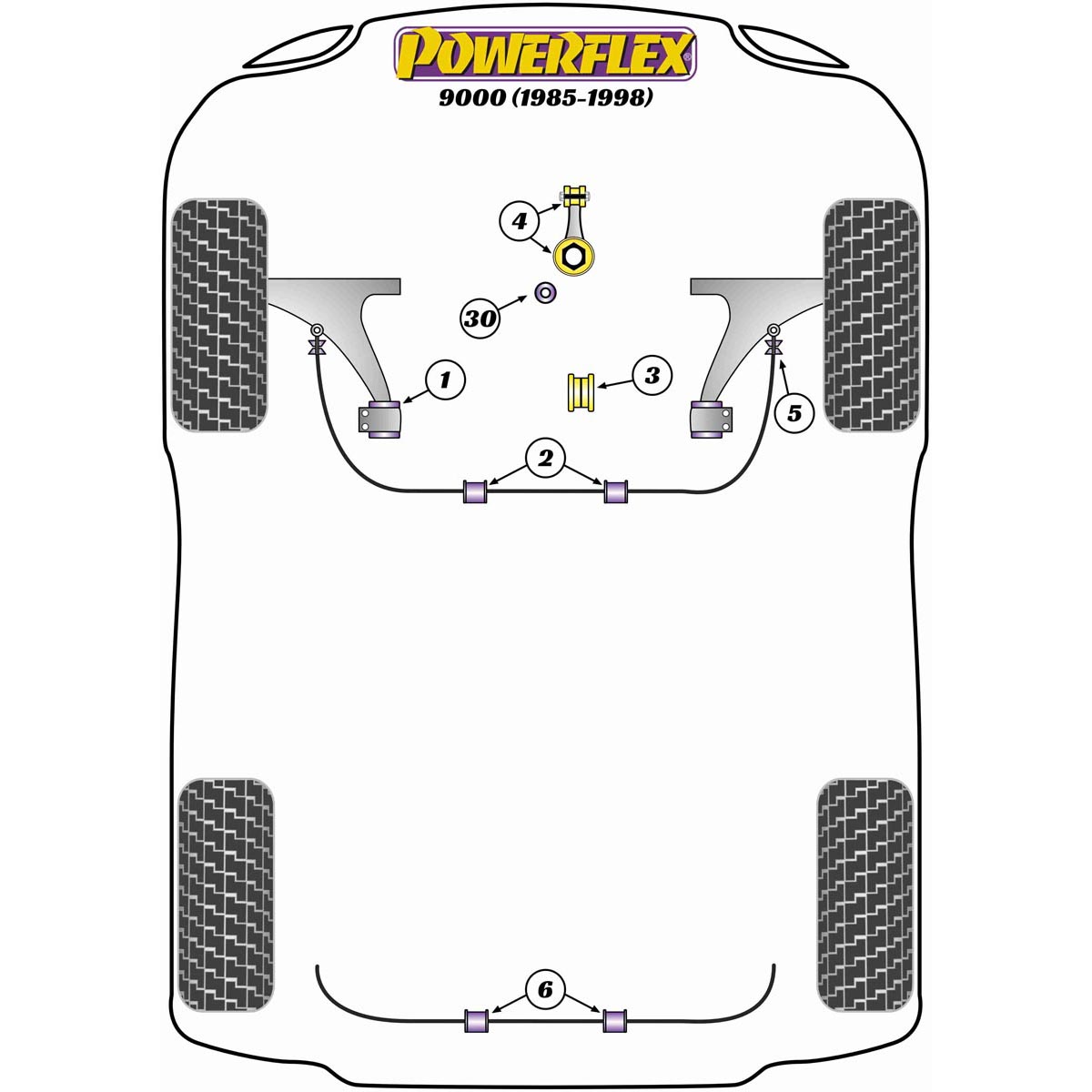 Powerflex Upper Engine Mounting Kit PFF66-125BLK For Saab 9000 (1985-1998)