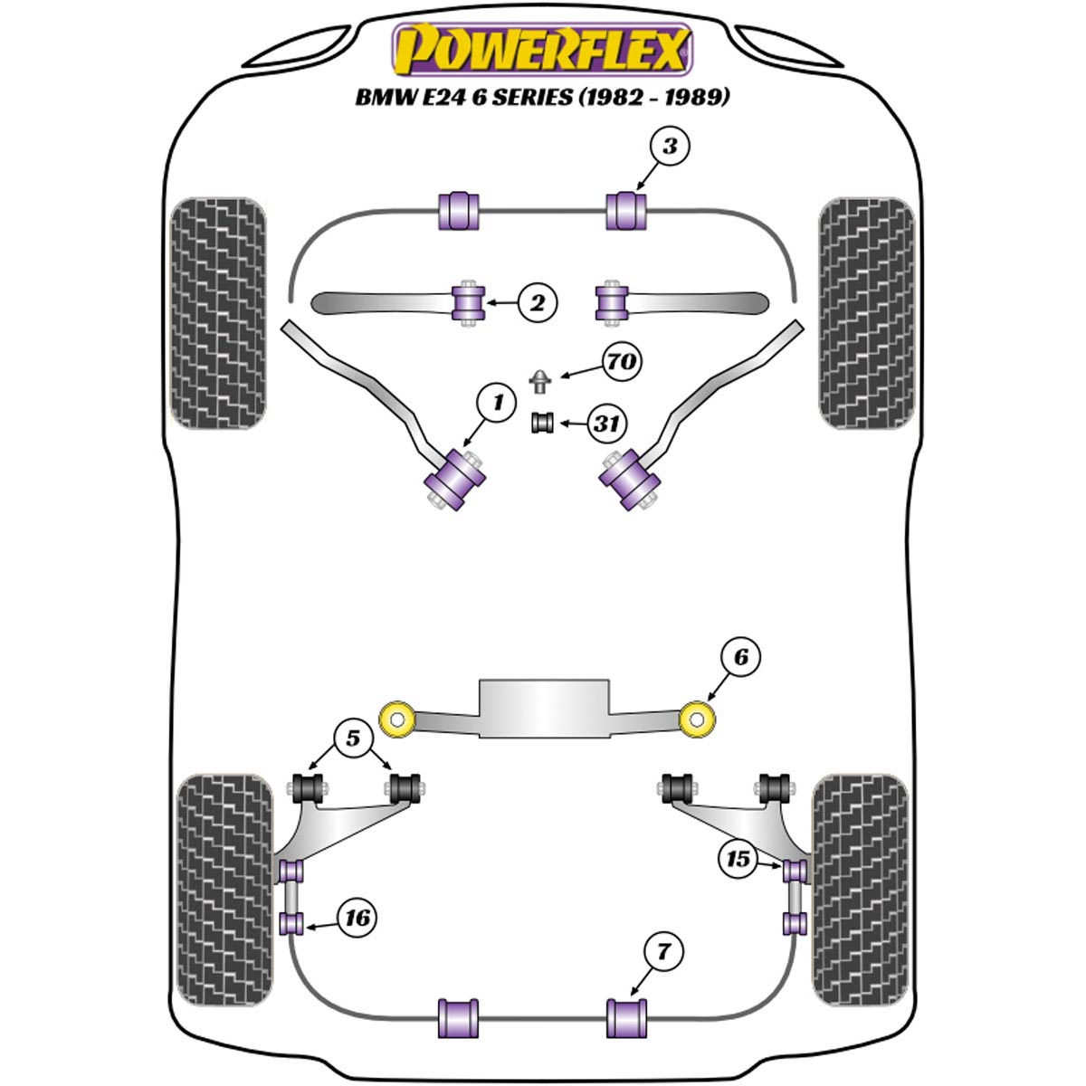 Powerflex Front Anti Roll Bar Mounting 28mm PFF5-310-28 For BMW 6 Series E24 (1982 - 1989)