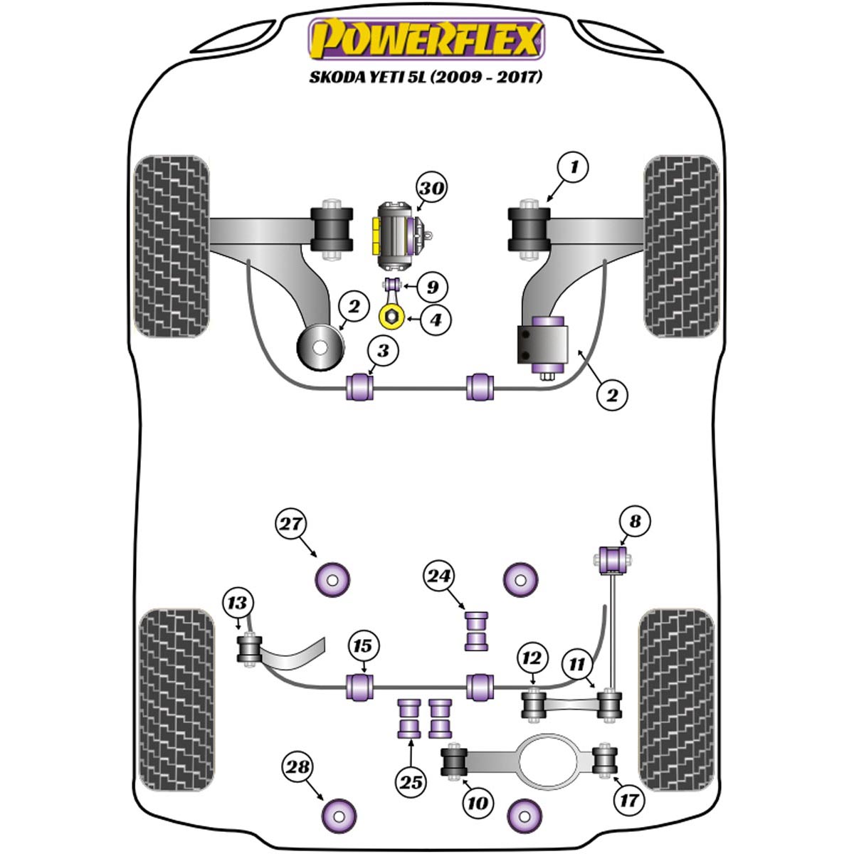 Powerflex Lower Engine Mount Small Bush	 PFF85-505 For Skoda Yeti 5L (2009 - 2017)