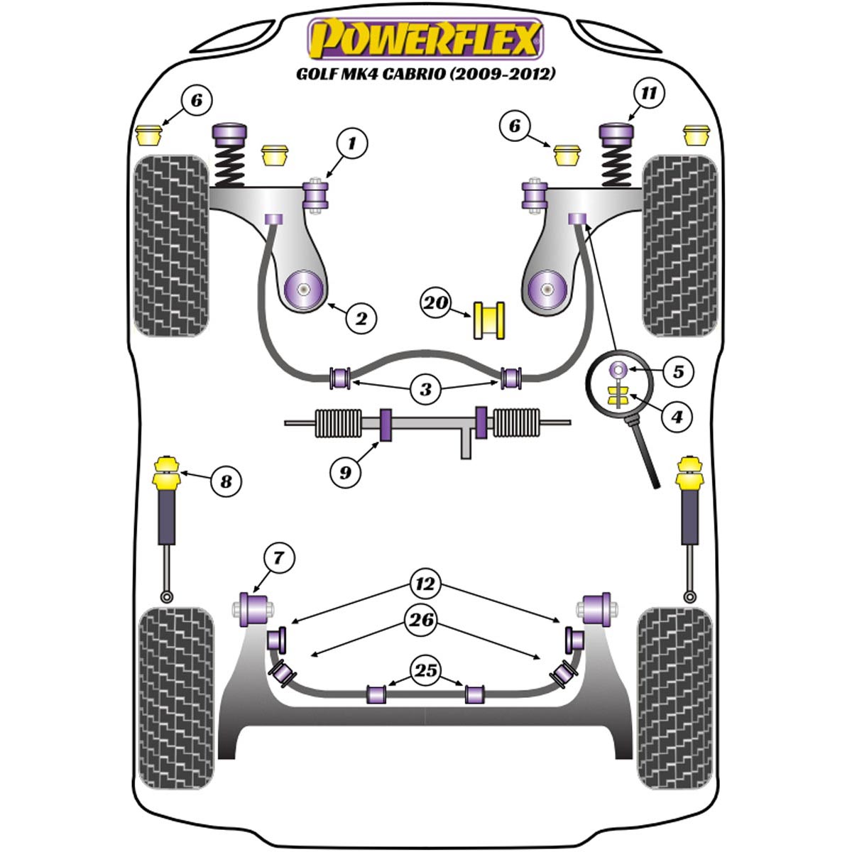 Powerflex Front Wishbone Front Bush 30mm Camber Adjustable PFF85-201G For VW Golf MK4 Cabrio (1997-2004)