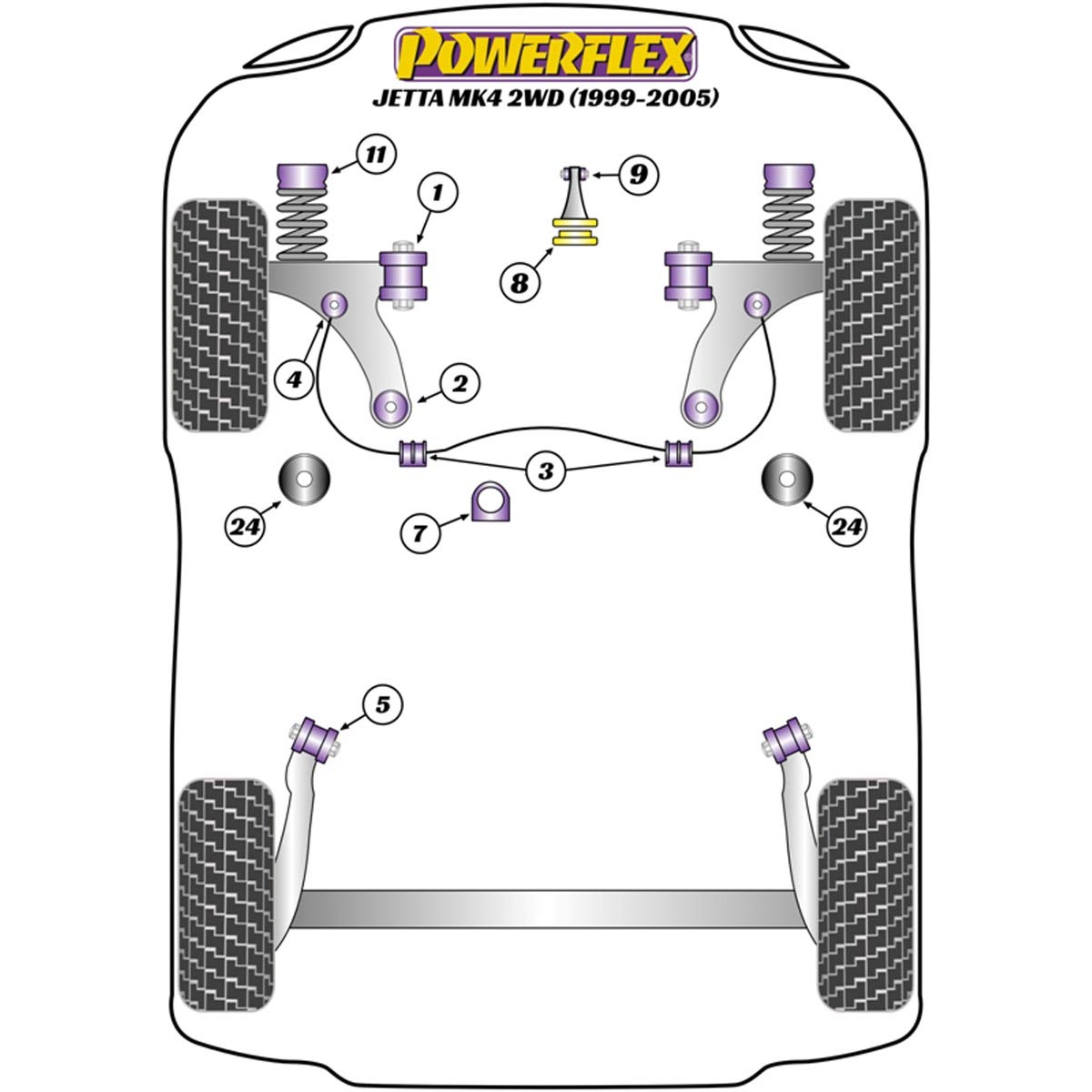 Powerflex Front Anti Roll Bar Link Bush Kit PFF85-412BLK For VW Jetta MK4 A4 2WD (1999-2005)