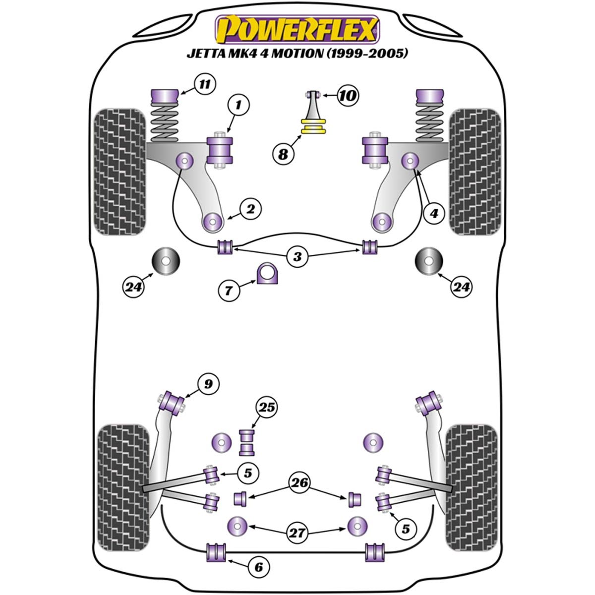 Powerflex Front Subframe Rear Bush PFF85-424 For VW Jetta MK4 A4 4Motion (1999-2005)