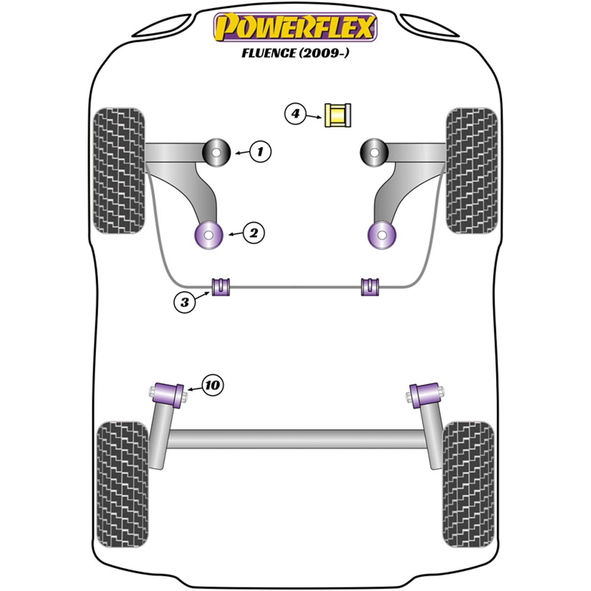 Powerflex Front Arm Front Bush PFF60-1701 For Renault Fluence (2009 - ON)