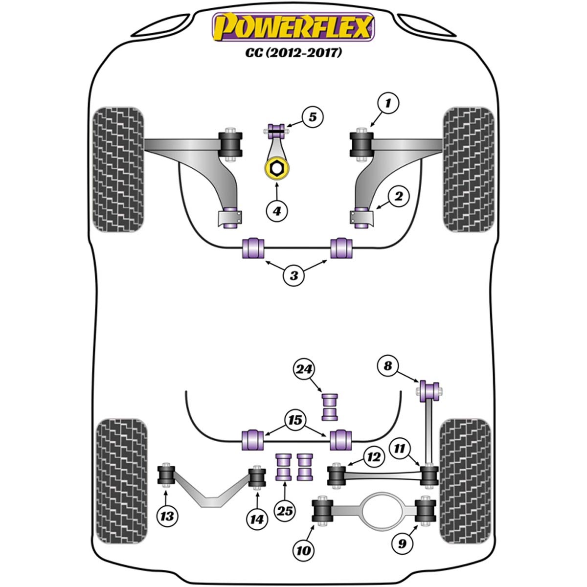 Powerflex Lower Engine Mount Small Bush PFF85-505BLK For VW CC (2012 - 2017)