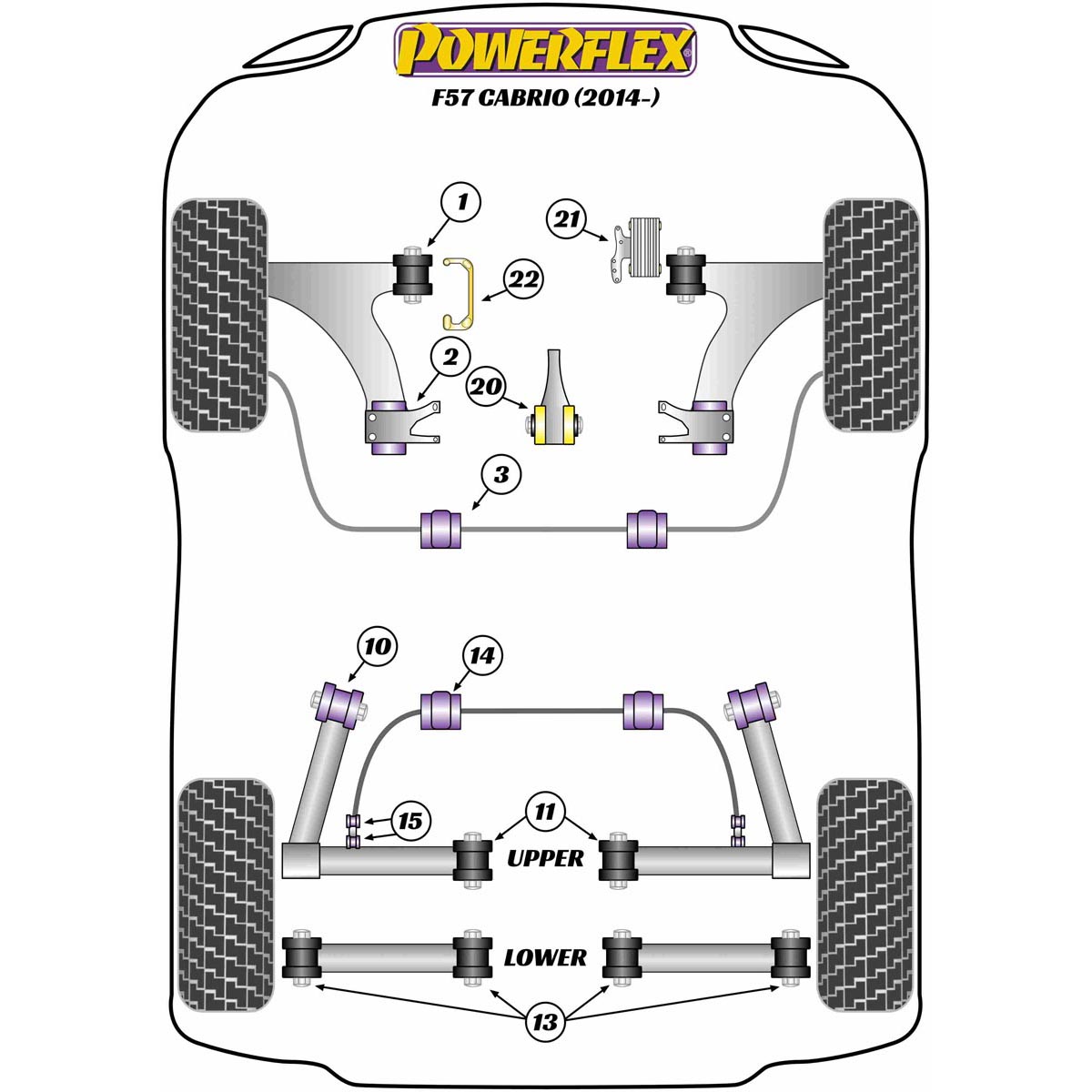 Powerflex Handling Pack PF5K-1009 For Mini F57 Cabriolet (2014 - on)