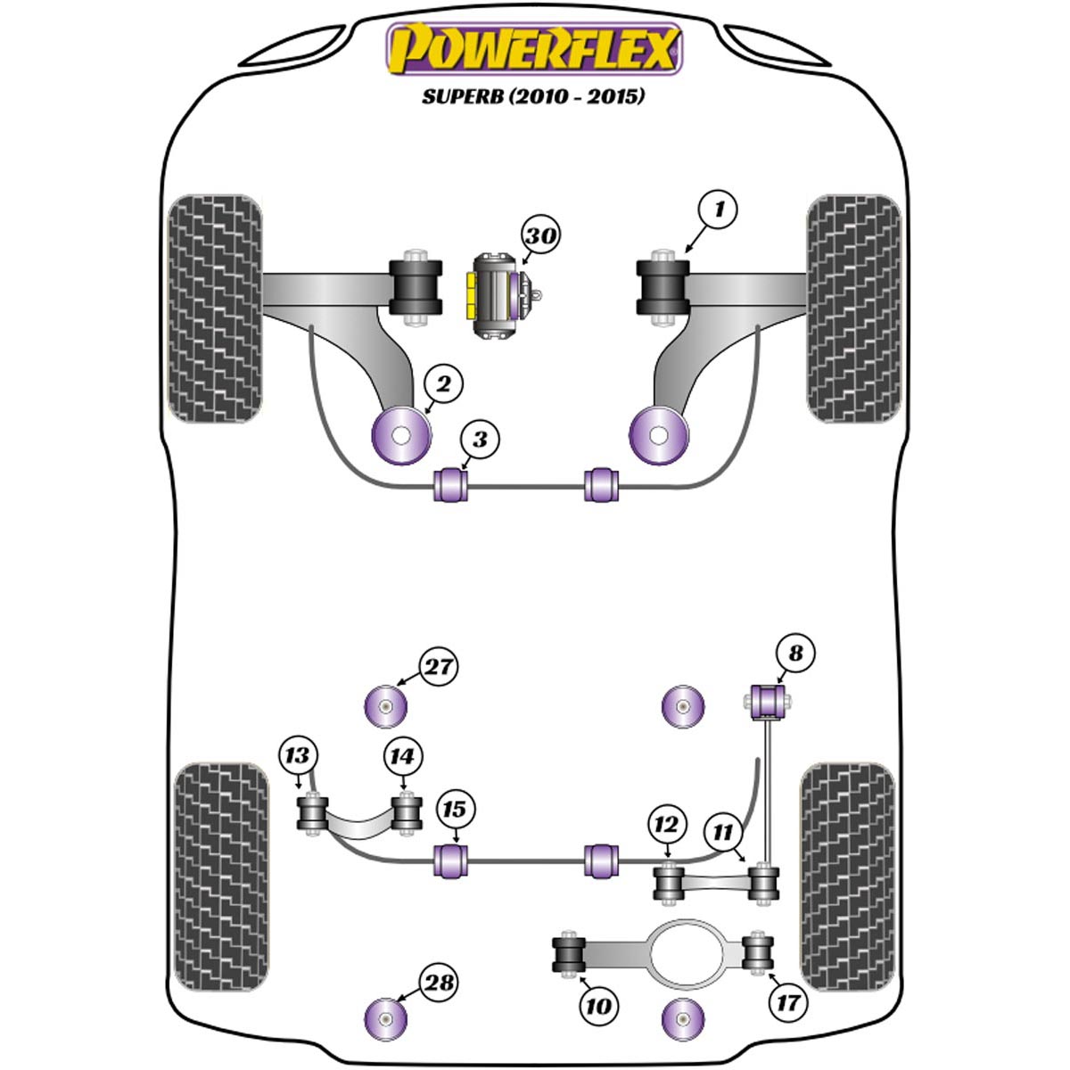 Powerflex Front Anti Roll Bar Bush 20mm PFF85-503-20 For Skoda Superb (2010 - 2015)