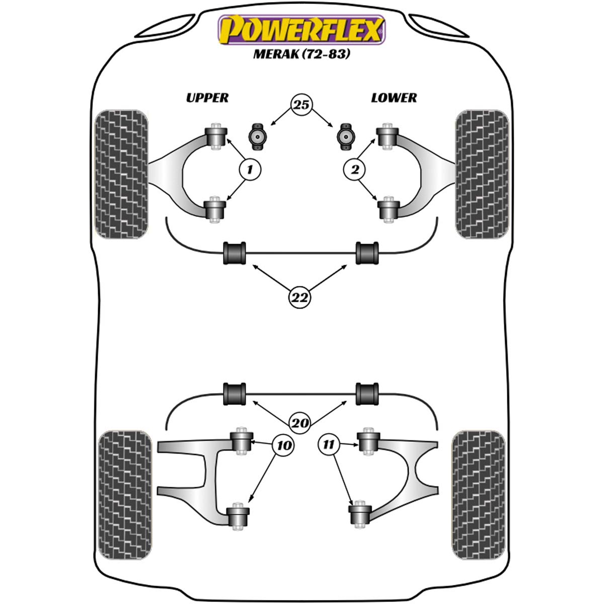 Powerflex Rear Anti-Roll Bar Bush 20mm PF17-503-20 For Maserati Merak (1972 - 1983)