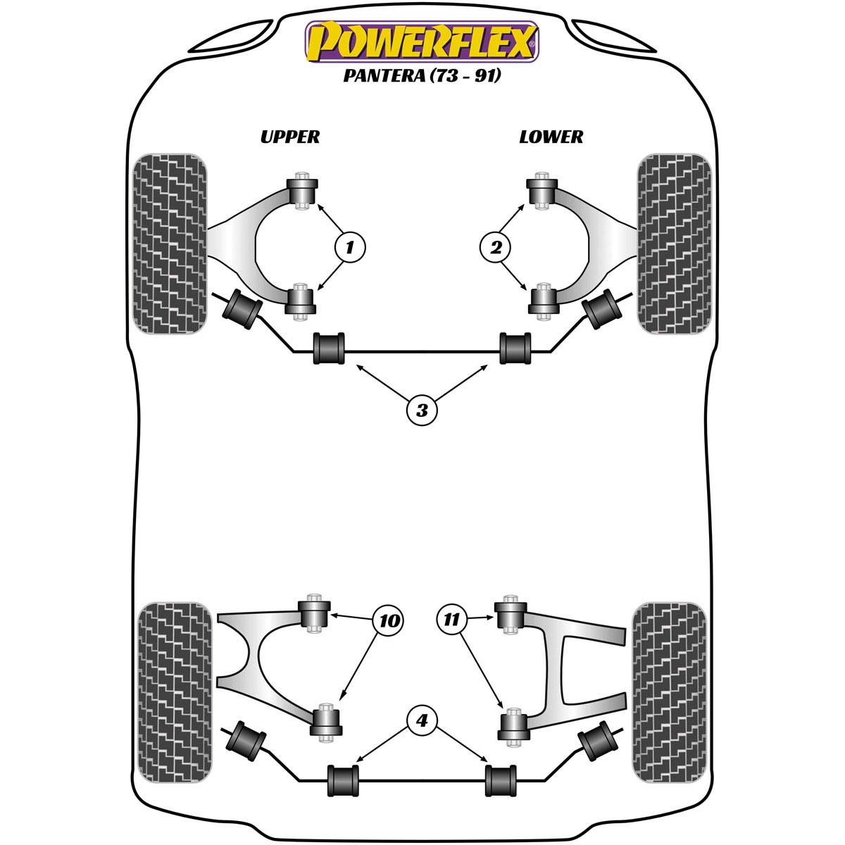 Powerflex Rear Lower Wishbone Inner Bush PF17-200 For De Tomaso Pantera (1971 - 1993)