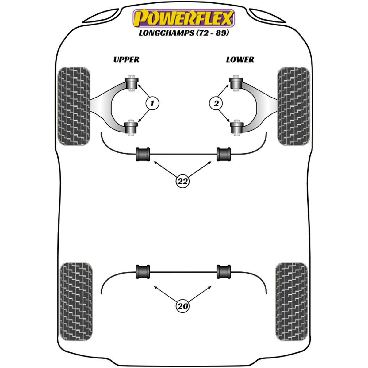 Powerflex Front Anti-Roll Bar Bush 22mm PF17-503-22 For De Tomaso Longchamp (1972 -1989)