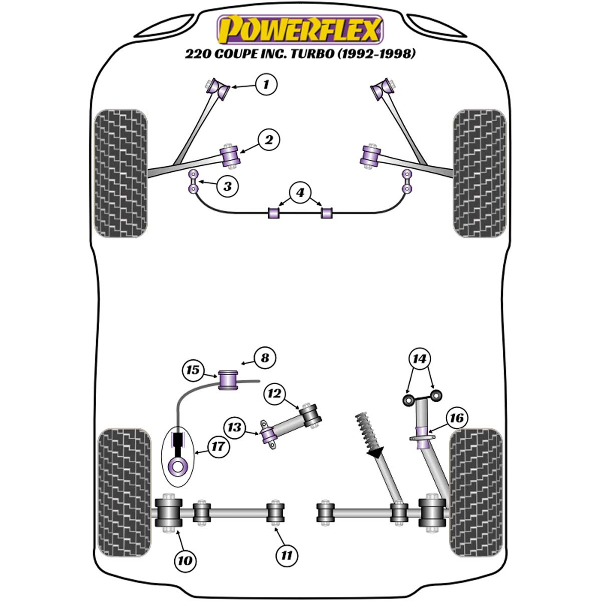 Powerflex Brake Reaction Bar Mount PFF63-401 For Rover 200 Coupe inc. Turbo (1992-1988)