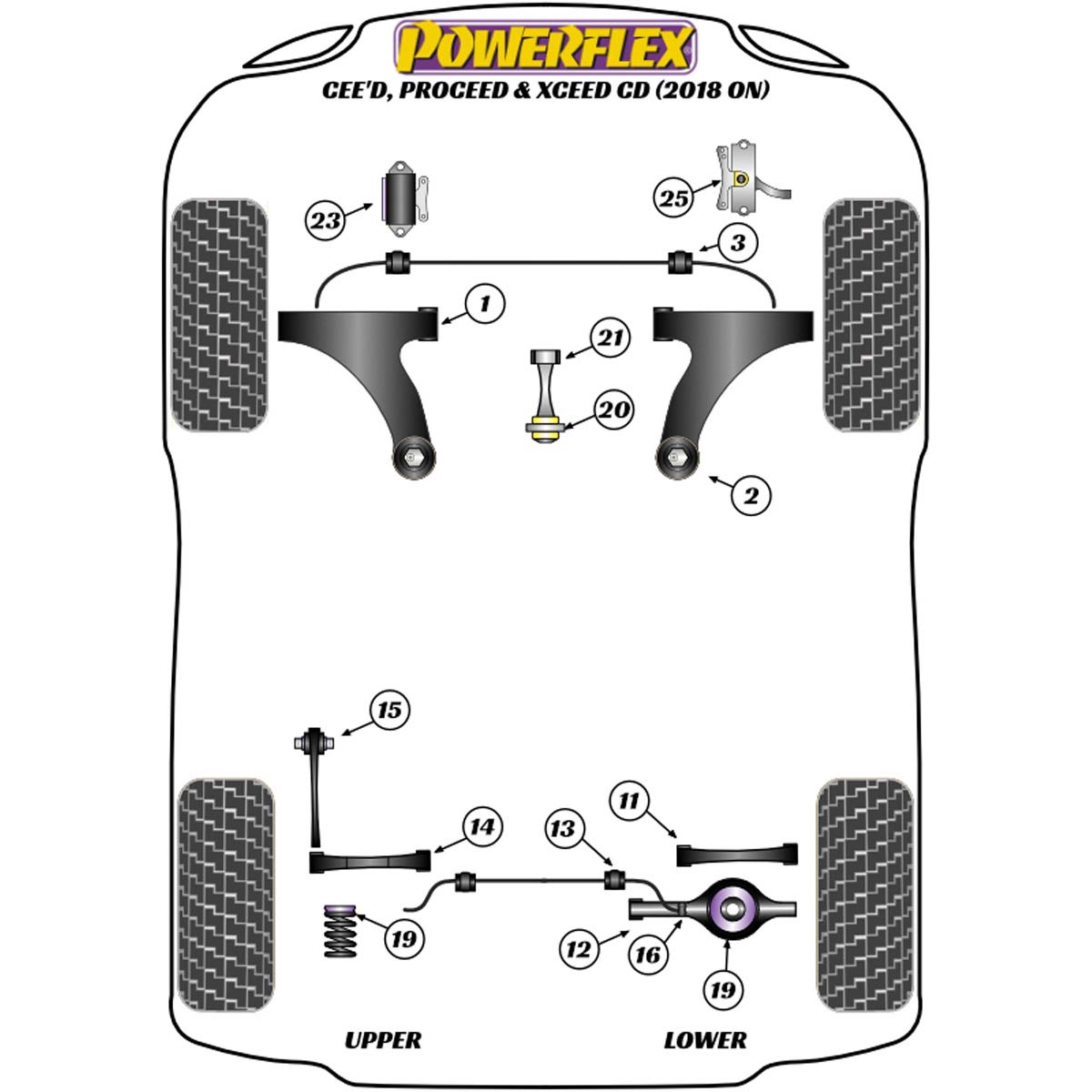 Powerflex Front Wishbone Front Bush PFF26-101 For Kia Cee'd/Proceed/XCeed CD inc GT (2018 on)