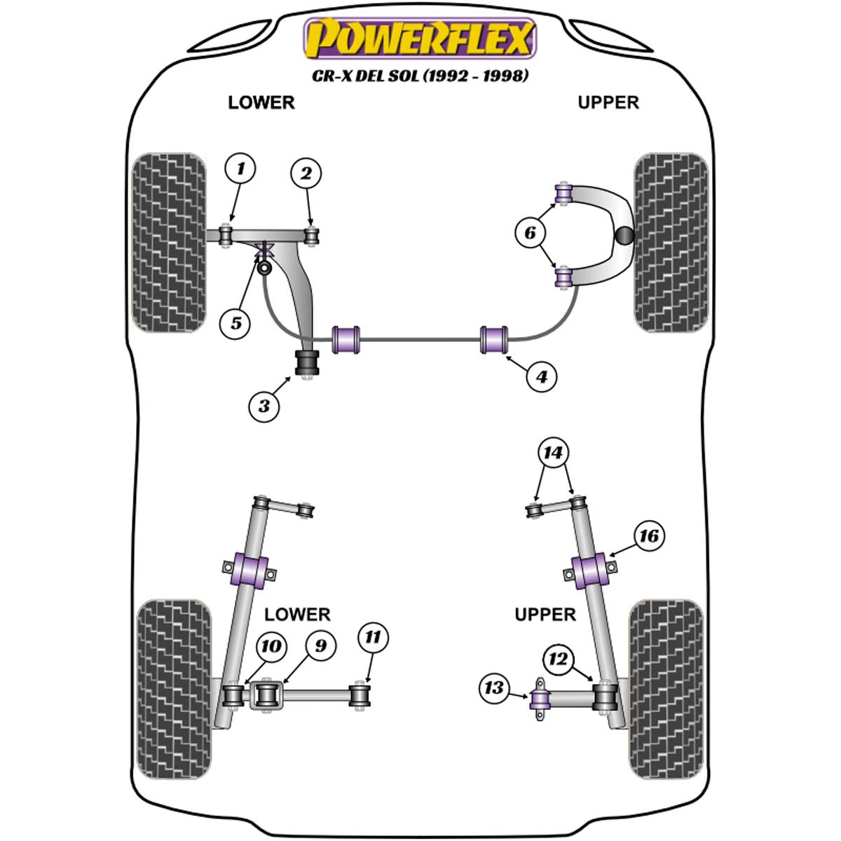 Powerflex Anti Roll Bar Link Bush PFF25-105BLK For Honda CR-X del Sol (1992-1998)