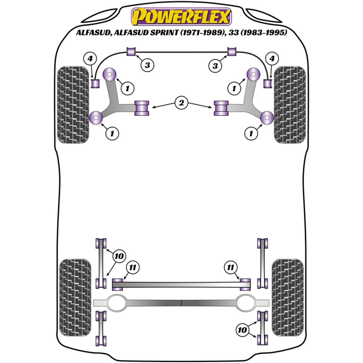 Powerflex Front Tie Bar Bush PFF1-101BLK For Alfa Romeo Alfasud inc Sprint (1971-1989), 33 (1983-1995)